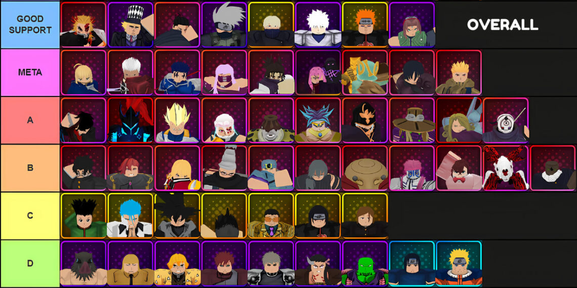 Anime Vanguards Tier List